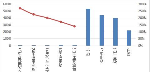 趋势网站分析怎么做？如何有效利用趋势数据优化SEO策略？