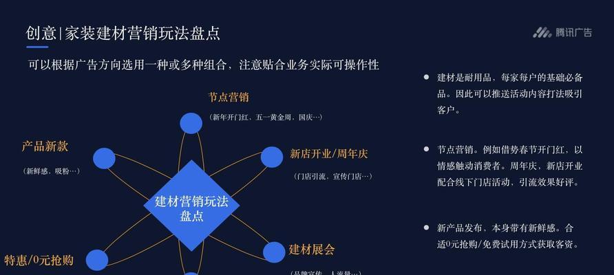 如何在网站上推广活动？有效策略和常见问题解答？