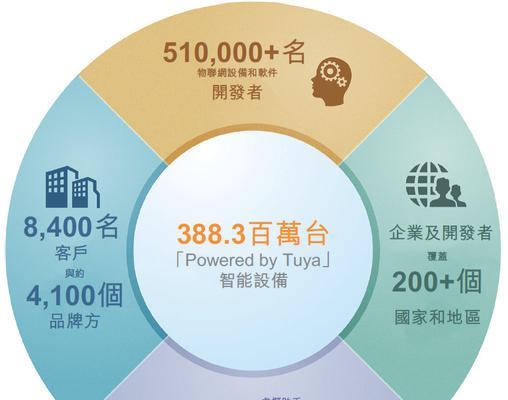 涂鸦网站有哪些优点？如何分析其优势？