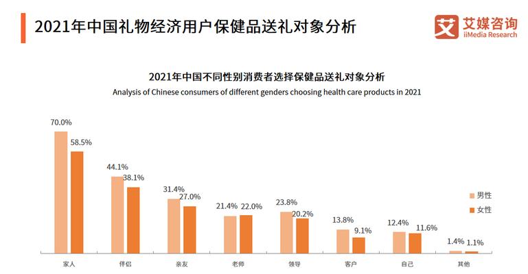 礼品网站分析怎么写的？如何进行有效的网站分析？