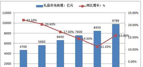 礼品网站分析怎么写的？如何进行有效的网站分析？