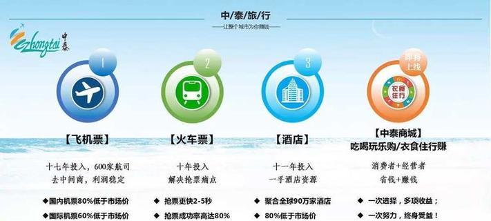 如何通过旅游推广网站赚钱？有哪些有效的策略和方法？
