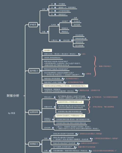 关键词：【 
网投网站的风险分析怎么写
】
- 投资网站风险分析怎么做？如何评估网站的安全性？