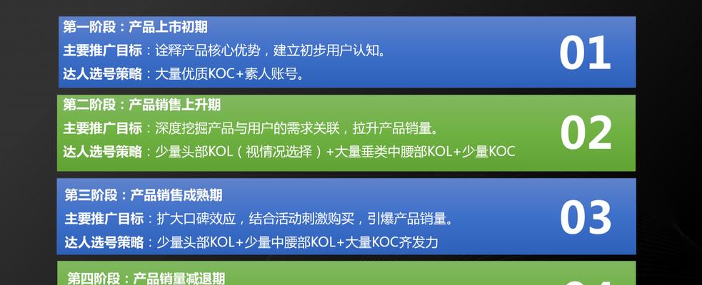 网站如何推广服务？有效策略有哪些？