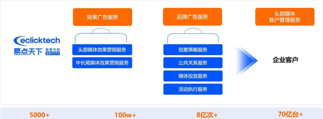 博客网站如何布局推广？推广策略有哪些常见问题？