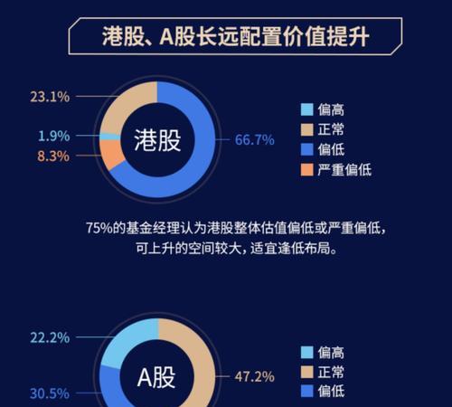 网站版块怎么分析出来的？分析网站版块有哪些方法？