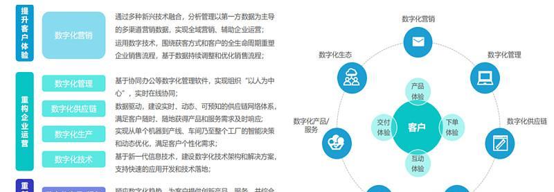 网站版块怎么分析出来的？分析网站版块有哪些方法？