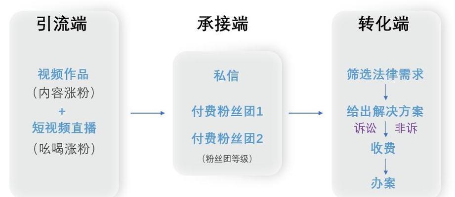 法律网站如何做推广工作？有效策略有哪些？