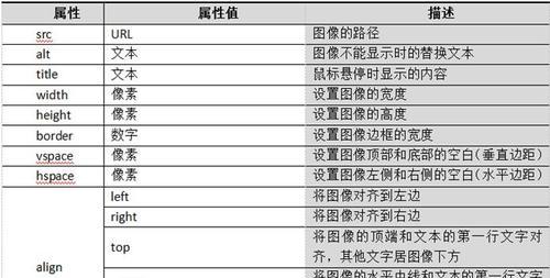 小孩子的标签有哪些html？如何正确使用HTML标签为儿童内容分类？
