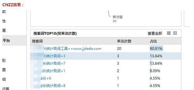 网站没有关键词怎么进行SEO优化？刷关键词的正确方法是什么？