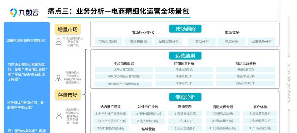 网站数据分析维度怎么写？如何正确解读网站数据？