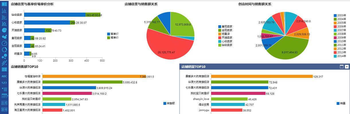 网站数据分析维度怎么写？如何正确解读网站数据？