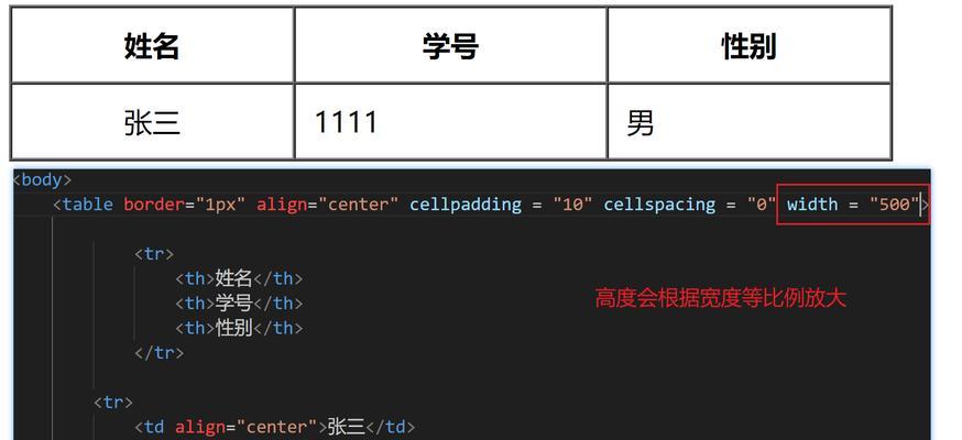 HTML用到哪些语言？学习HTML需要掌握哪些编程语言？