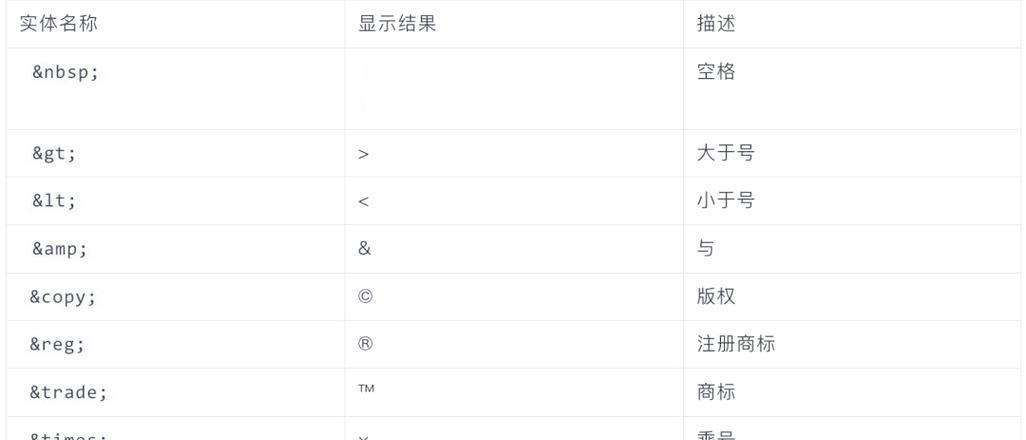 下面html的单标记有哪些？如何正确使用它们？