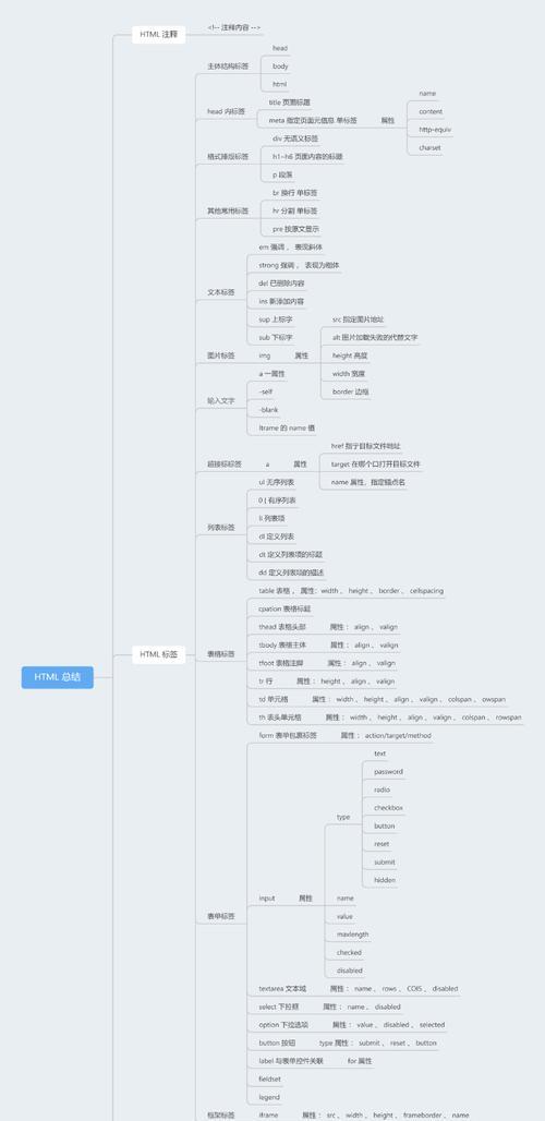 HTML图像属性有哪些？如何正确设置图像属性？