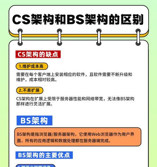 BS架构网站如何进行测试？测试流程和常见问题有哪些？