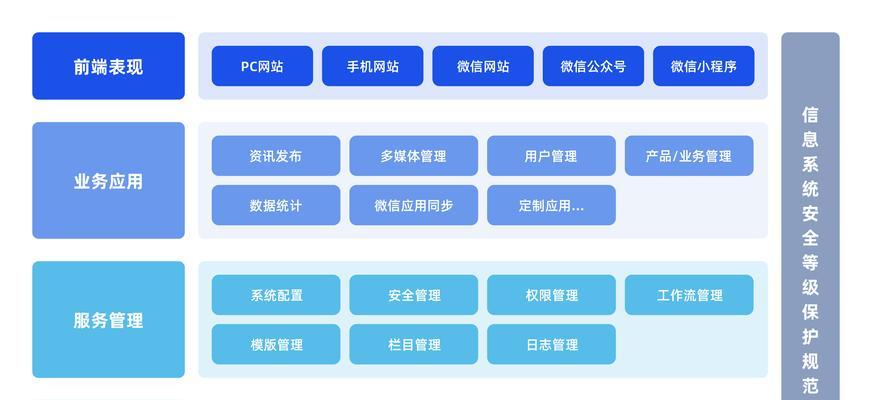 公司网站架构图怎么做的？制作流程和注意事项是什么？