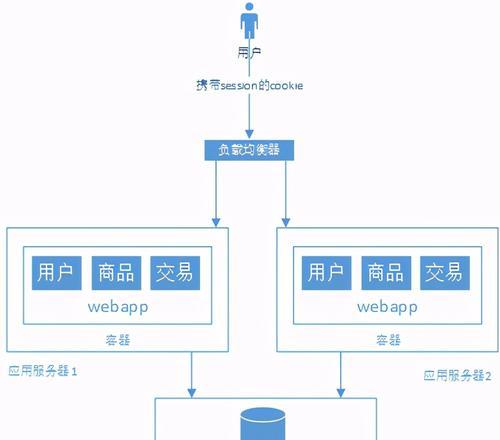 公司网站架构图怎么做的？制作流程和注意事项是什么？