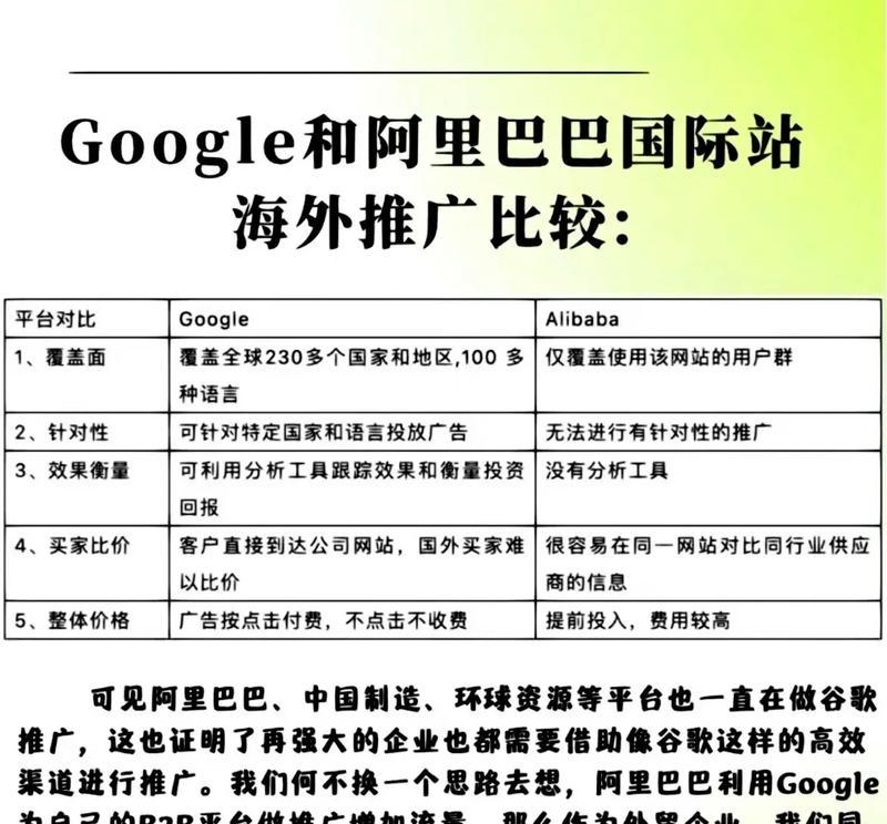 独立网站如何推广引流？有哪些有效的方法和技巧？