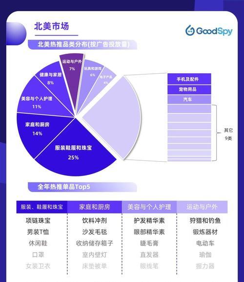怎么查独立站网站分析？独立站分析工具如何使用？
