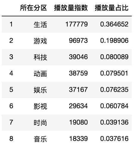 怎么分析网站总访问量？哪些工具可以使用？