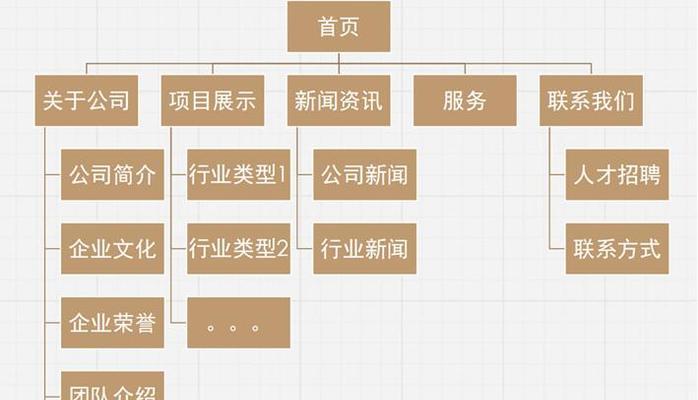 网站搭建方案分析怎么写？需要考虑哪些关键因素？