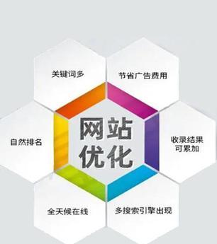如何推广网站优化？有效策略和常见问题解答？