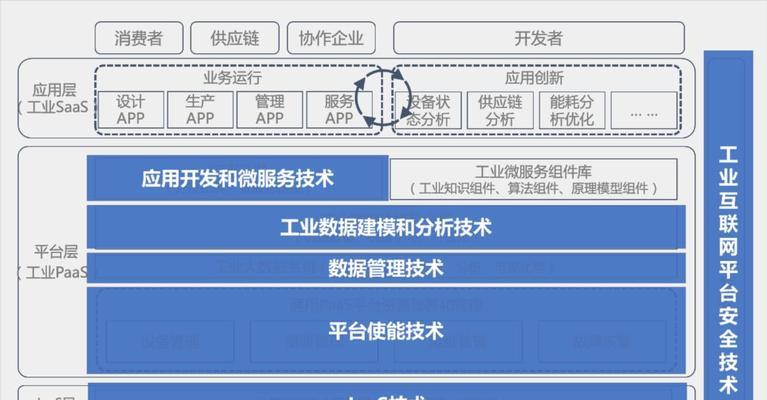 会展网站架构图怎么做？需要考虑哪些关键因素？