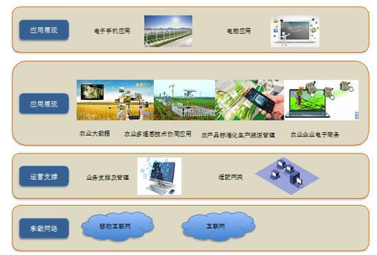 会展网站架构图怎么做？需要考虑哪些关键因素？