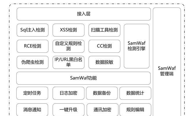 报业网站架构怎么设计？有哪些关键要素需要考虑？
