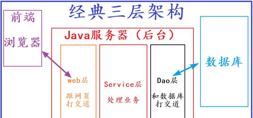 报业网站架构怎么设计？有哪些关键要素需要考虑？