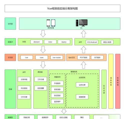 报业网站架构怎么设计？有哪些关键要素需要考虑？