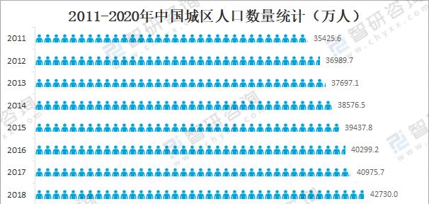 人口分析图网站怎么做的？需要哪些步骤和工具？
