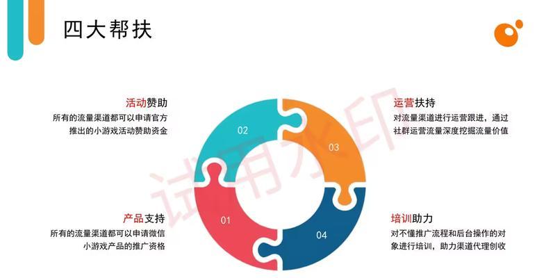 怎么营销游戏网站推广？有效策略和常见问题解答？
