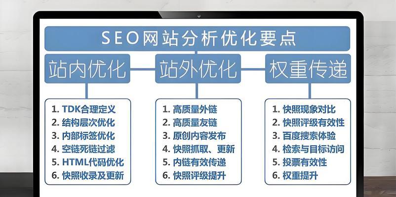 网站如何推广和优化？有哪些有效的方法和技巧？