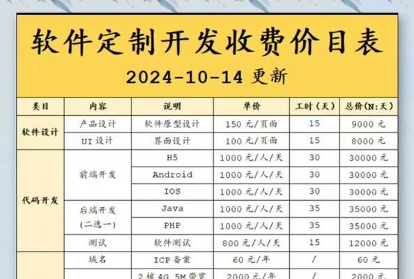 网站费用分析怎么做？如何评估网站建设和维护成本？