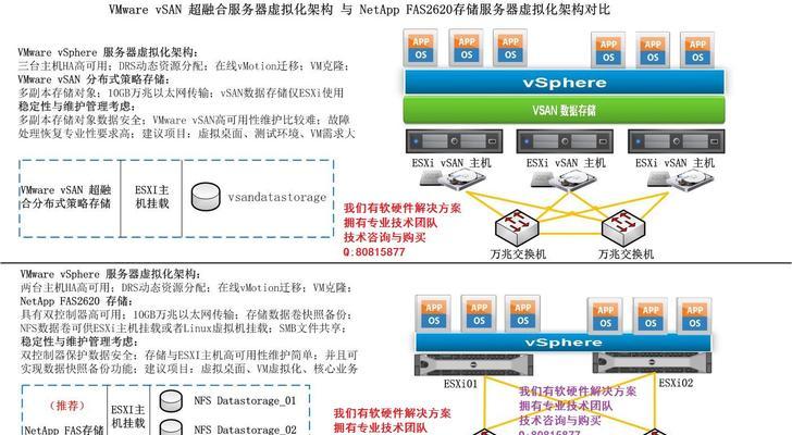 HTML支持哪些类型的服务器？如何选择合适的服务器？