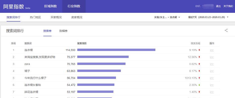 经济评论分析网站怎么做？如何确保内容的SEO优化？
