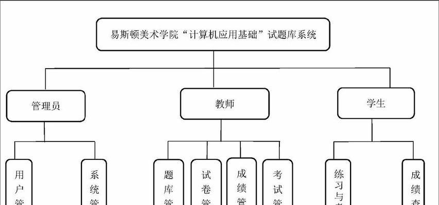 考题网站分析怎么做好？如何提升网站SEO效果？