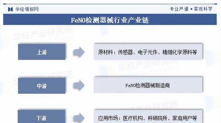 产品行业分析网站怎么做？如何打造有效的SEO策略？
