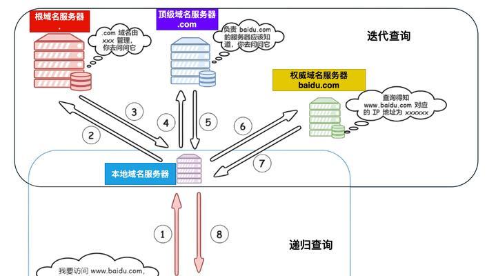 网站域名解析怎么操作？解析后如何确保网站正常访问？
