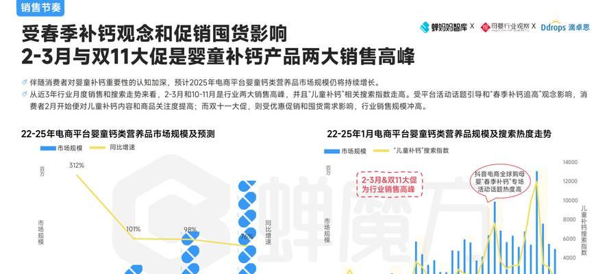 趋势网站分析报告怎么写？需要包含哪些关键元素？