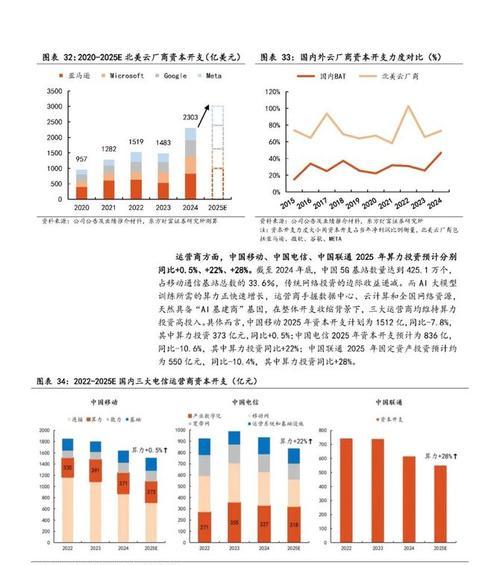 趋势网站分析报告怎么写？需要包含哪些关键元素？