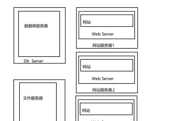 网站集群分析怎么做？步骤和技巧是什么？