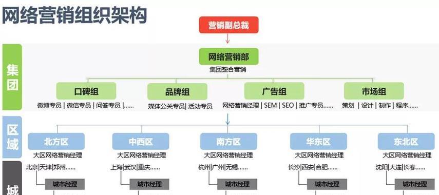 营销型网站设计怎么做？如何提升转化率？