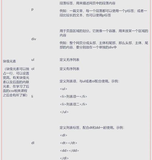 HTML表单常用属性有哪些？如何正确使用它们？