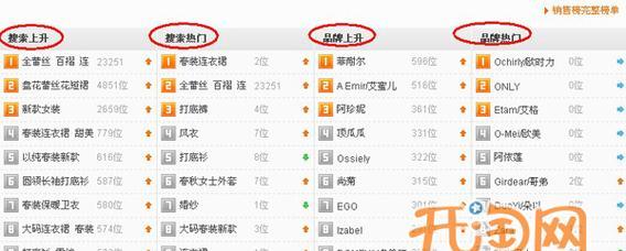 网站搜索关键词怎么填？如何优化以提高SEO效果？