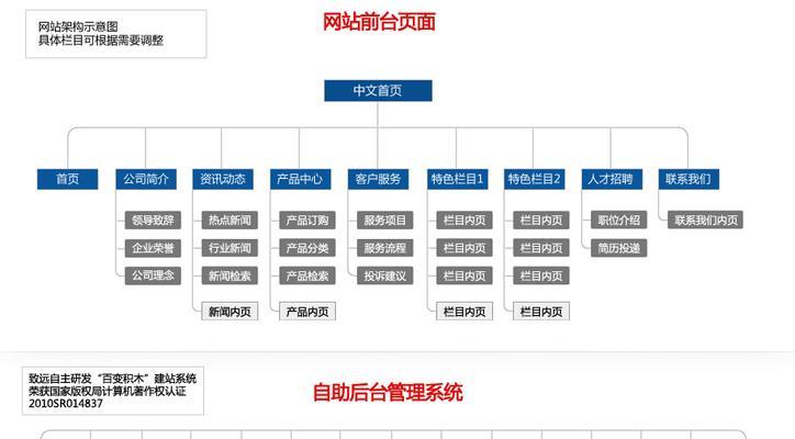 电商如何做网站推广？有哪些有效的推广策略？