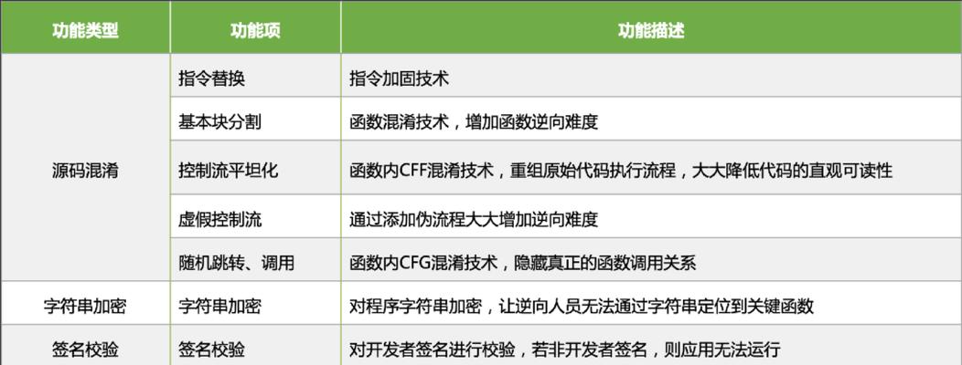 网站源码风险分析怎么写？如何确保网站安全？