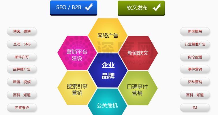 南通营销型网站怎么做？如何打造高转化率的网站？